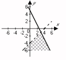 <strong>Graph the solution set of the following system: </strong> A) B) C) D) E) None of the above