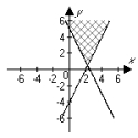 <strong>Graph the solution set of the following system: </strong> A) B) C) D) E) None of the above