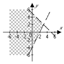 <strong>Graph the solution set of the following system: </strong> A) B) C) D) E) None of the above