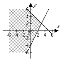 <strong>Graph the solution set of the following system: </strong> A) B) C) D) E) None of the above
