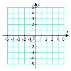 <strong>Graph: </strong> A) B) C) D) E)