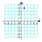 <strong>Graph: </strong> A) B) C) D) E)