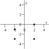 <strong>Graph the ordered pairs below. and </strong> A) B) C) D) E)