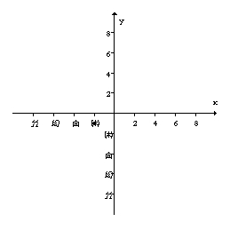 <strong>Find the coordinates of the point below. </strong> A) B) C) D) E)
