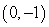 <strong>Find the coordinates of the point below. </strong> A) B) C) D) E)