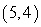 <strong>Find the coordinates of the point below. </strong> A) B) C) D) E)