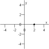 <strong>Name the abscissa of the point below. </strong> A) 1 B) -1 C) 2 D) -2 E) 0
