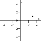 <strong>Name the ordinate of the point below. </strong> A) -2 B) 2 C) -1 D) 3 E) 1