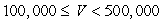 <strong>A real estate appraiser charges a fee that depends on the estimated value, V, of the property. A table giving the fees charged for various estimated values of the real estate appears below. Value of Property Appraisal Fee $350 $525 $950 $2500 $3000 A. Evaluate this function when V = $437,000. B. Evaluate this function when V = $9,000,000.</strong> A) (a) $525; (b) $3000 B) (a) $3000; (b) $525 C) (a) $500,000; (b) $10,000,000 D) (a) $950; (b) $3500 E) (a) $525; (b) $525