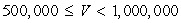 <strong>A real estate appraiser charges a fee that depends on the estimated value, V, of the property. A table giving the fees charged for various estimated values of the real estate appears below. Value of Property Appraisal Fee $350 $525 $950 $2500 $3000 A. Evaluate this function when V = $437,000. B. Evaluate this function when V = $9,000,000.</strong> A) (a) $525; (b) $3000 B) (a) $3000; (b) $525 C) (a) $500,000; (b) $10,000,000 D) (a) $950; (b) $3500 E) (a) $525; (b) $525