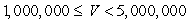 <strong>A real estate appraiser charges a fee that depends on the estimated value, V, of the property. A table giving the fees charged for various estimated values of the real estate appears below. Value of Property Appraisal Fee $350 $525 $950 $2500 $3000 A. Evaluate this function when V = $437,000. B. Evaluate this function when V = $9,000,000.</strong> A) (a) $525; (b) $3000 B) (a) $3000; (b) $525 C) (a) $500,000; (b) $10,000,000 D) (a) $950; (b) $3500 E) (a) $525; (b) $525