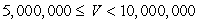 <strong>A real estate appraiser charges a fee that depends on the estimated value, V, of the property. A table giving the fees charged for various estimated values of the real estate appears below. Value of Property Appraisal Fee $350 $525 $950 $2500 $3000 A. Evaluate this function when V = $437,000. B. Evaluate this function when V = $9,000,000.</strong> A) (a) $525; (b) $3000 B) (a) $3000; (b) $525 C) (a) $500,000; (b) $10,000,000 D) (a) $950; (b) $3500 E) (a) $525; (b) $525