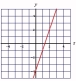 <strong>Graph: </strong> A) B) C)