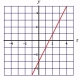<strong>Graph: </strong> A) B) C)