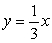 <strong>Graph: </strong> A) B) C)