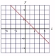 <strong>Graph: </strong> A) B) C)