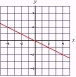 <strong>Graph: </strong> A) B) C)