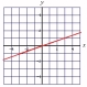 <strong>Graph: </strong> A) B) C)