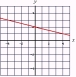 <strong>Graph: </strong> A) B) C)