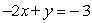 <strong>Graph: </strong> A) B) C)