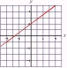 <strong>Graph: </strong> A) B) C)
