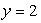 <strong>Graph: </strong> A) B) C)