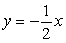 <strong>Graph by using the slope and y-intercept: </strong> A) B) C)