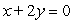 <strong>Graph by using the slope and y-intercept: </strong> A) B) C)