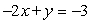 <strong>Graph by using the slope and y-intercept: </strong> A) B) C)