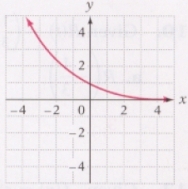 <strong>Graph: </strong> A) B) C) D)