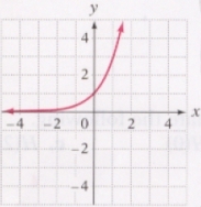 <strong>Graph: </strong> A) B) C) D)