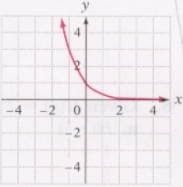 <strong>Graph: </strong> A) B) C) D)