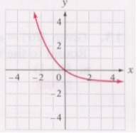<strong>Graph: </strong> A) B) C) D)