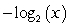 <strong>Graph: </strong> A) B) C) D)