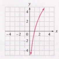 <strong>Graph: </strong> A) B) C) D)