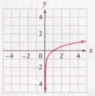 <strong>Graph: </strong> A) B) C) D)