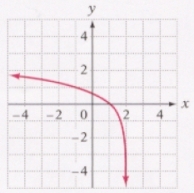 <strong>Graph: </strong> A) B) C) D)