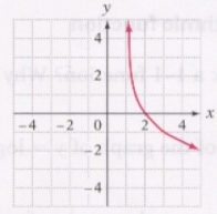 <strong>Graph: </strong> A) B) C) D)