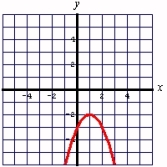 <strong>Find the vertex and axis of symmetry, and then graph the parabola given by: </strong> A) Vertex: (2, -1); Axis of symmetry: x = 2 B) Vertex: (-2, -8); Axis of symmetry: x = -2 C) Vertex: (1, -2); Axis of symmetry: x = 1