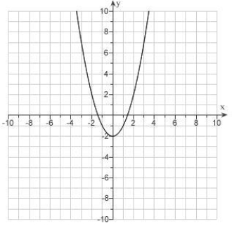 <strong>Given the graph of . Use translations to draw the graphs . </strong> A) B) C) D) E)
