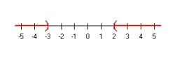 <strong>Solve and graph the solution set:  </strong> A)     B)     C)     D)     E) None of the above <div style=padding-top: 35px> 