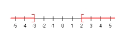 <strong>Solve and graph the solution set:  </strong> A)     B)     C)     D)     E) None of the above <div style=padding-top: 35px> 