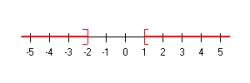 <strong>Solve and graph the solution set:  </strong> A)     B)     C)     D)     E) None of the above <div style=padding-top: 35px> 
