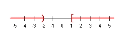<strong>Solve and graph the solution set:  </strong> A)     B)     C)     D)     E) None of the above <div style=padding-top: 35px> 