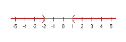 <strong>Solve and graph the solution set:  </strong> A)     B)     C)     D)     E) None of the above <div style=padding-top: 35px> 