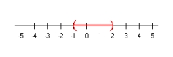 <strong>Solve and graph the solution set:  </strong> A)     B)     C)     D)     E) None of the above <div style=padding-top: 35px> 
