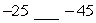 <strong>Place the correct symbol, < or >, between the two numbers. </strong> A) -25 -45 B) -25 -45