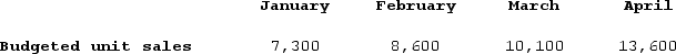 <strong>Cardle Corporation makes one product. Budgeted unit sales are shown below: The ending finished goods inventory should equal 30% of the following month's sales. The budgeted required production for February is closest to:</strong> A) 11,630 units B) 14,210 units C) 9,050 units D) 8,600 units
