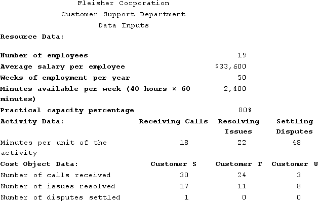 Fleisher Corporation is conducting a time-driven activity-based costing study in its Customer Support Department. The company has provided the following data to aid in that study: On the Customer Cost Analysis report in time-driven activity-based costing, the total cost assigned to Customer S would be closest to: