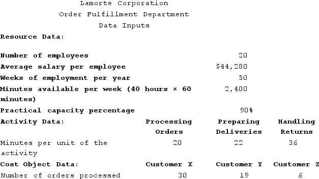 Lamorte Corporation is conducting a time-driven activity-based costing study in its Order Fulfillment Department. The company has provided the following data to aid in that study: On the Customer Cost Analysis report in time-driven activity-based costing, the Processing Orders cost assigned to Customer Z would be closest to: